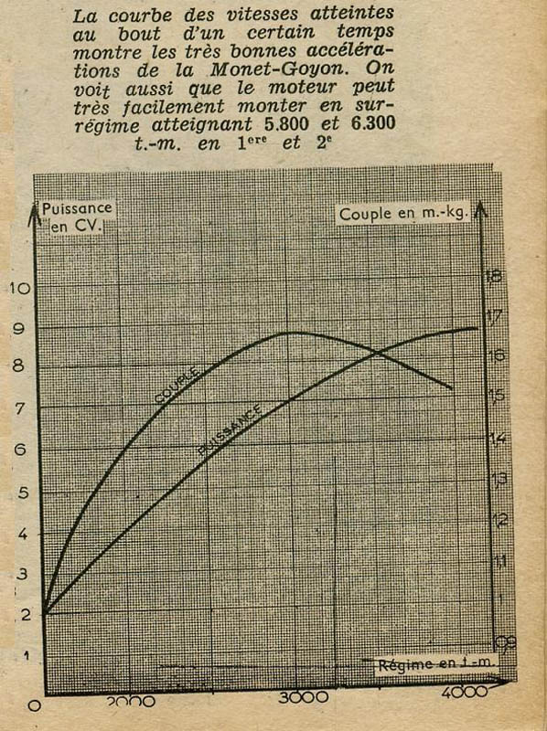 Graphique