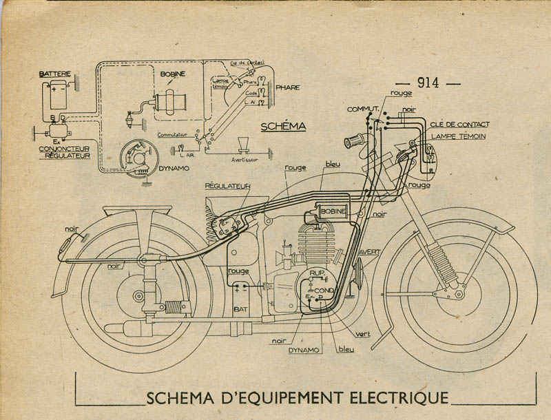 Schema